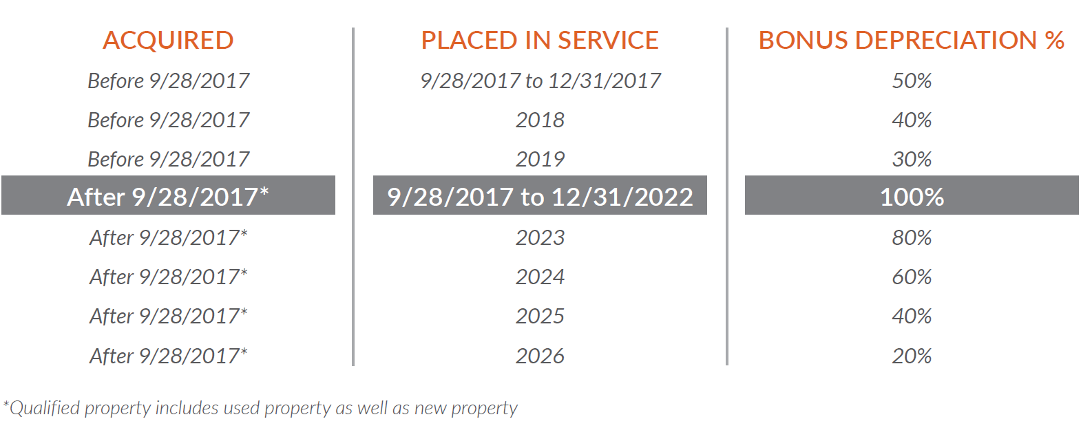 Chart of 179 expensing