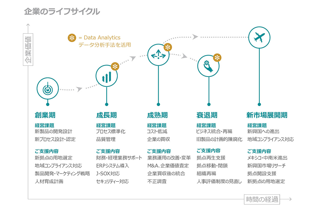 サービス内容