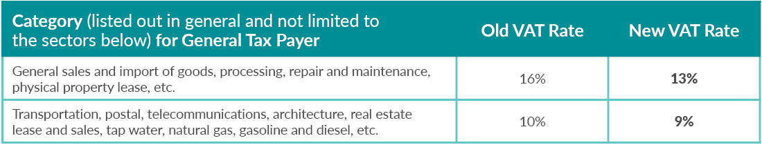 tables showing new VAT rates for general sales/import of goods and transportation