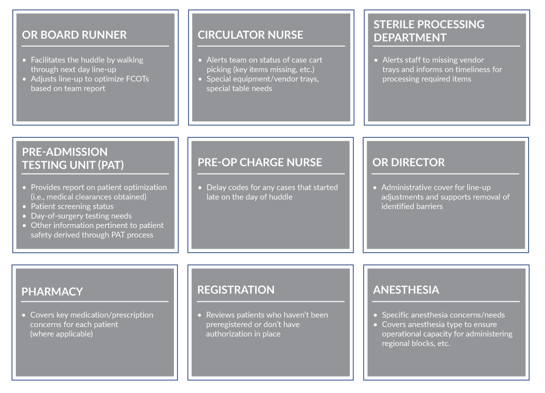 Chart showing hospital stakeholders and their contributions.