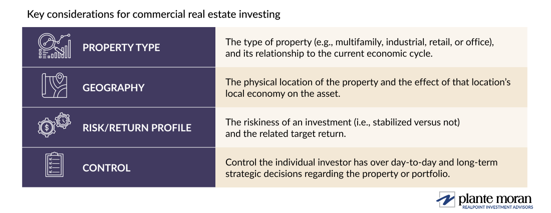Table describing the 4 guidelines for building a diversified commercial real estate portfolio, including property type, geography, risk/return profile, and control of the asset and strategy.