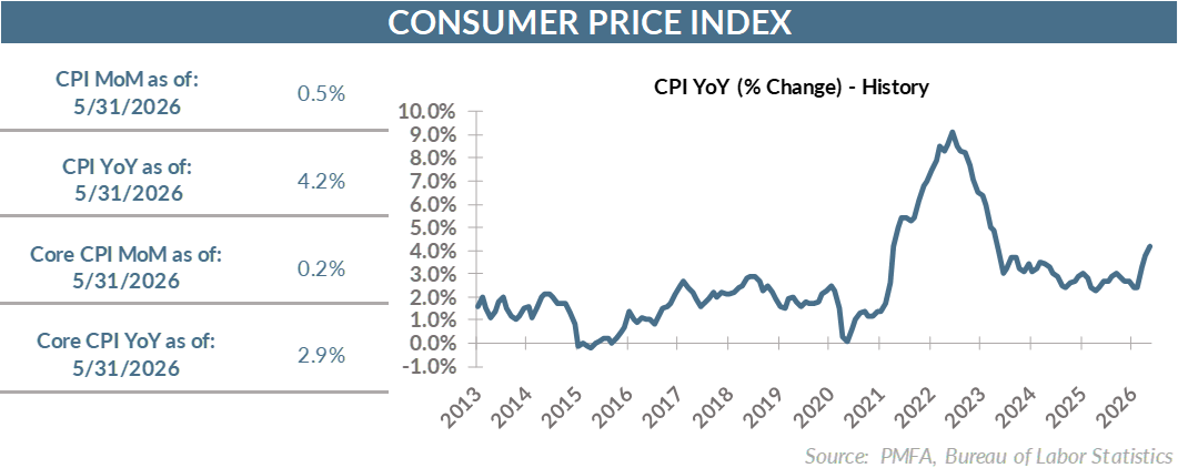 6102026CPI