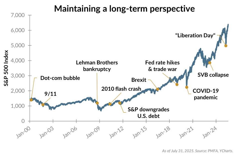 8212025 article 1 chart